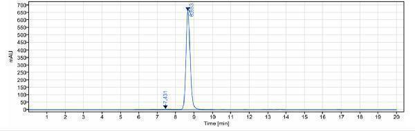 The purity of Anti-TBFbR2 Reference Antibody (LY3022859)is more than 98