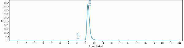 The purity of Anti-FGFR4/CD334 Reference Antibody (U3-1784)is more than 99