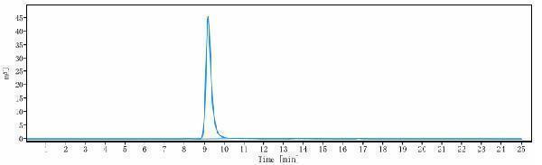 The purity of Anti-Integrin b1/ITGB1/CD29 Reference Antibody (OS2966)is more than 99