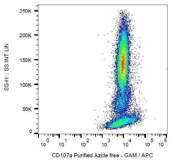 m00780 3 hu cd107a primary antibodies fc testing 3