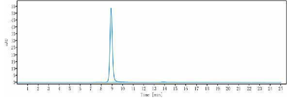 The purity of Anti-LAMP1/CD107a Reference Antibody ( SAR428926)is more than 100%