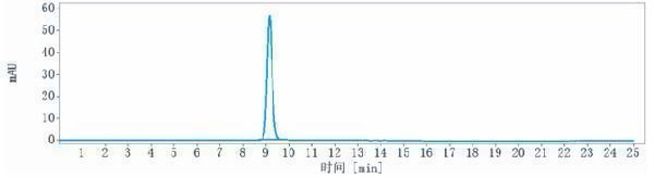 The purity of Anti-ERG Reference Antibody (Jackson Foundation patent anti-ERG)is more than 95%