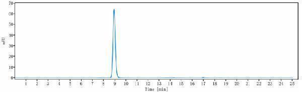 The purity of Anti-IL-4 Reference Antibody (pascolizumab)is more than 95%