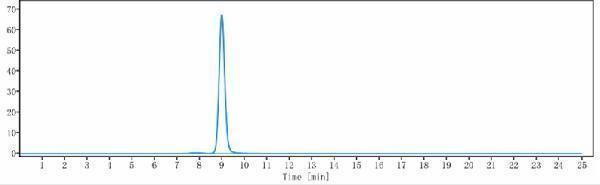The purity of Anti-IL-4Ra/CD124 Reference Antibody (Manfidokimab)is more than 99