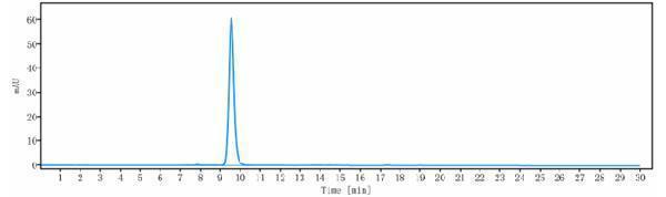 The purity of Anti-IL-4Ra/CD124 Reference Antibody (MEDI2045)is more than 95%