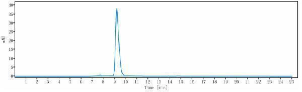 The purity of Anti-IL-4Ra/CD124 Reference Antibody (dupilumab)is more than 96