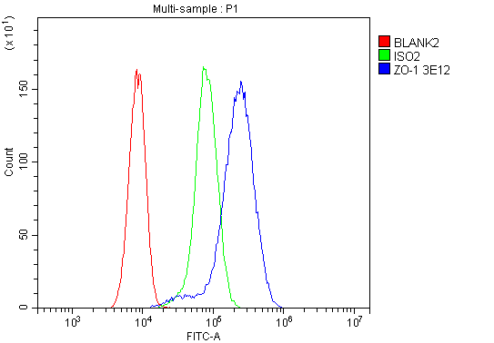 m00860 zo 1 primary antibodies fc testing 4