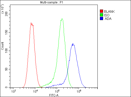 m00866 ada primary antibodies fc testing 7