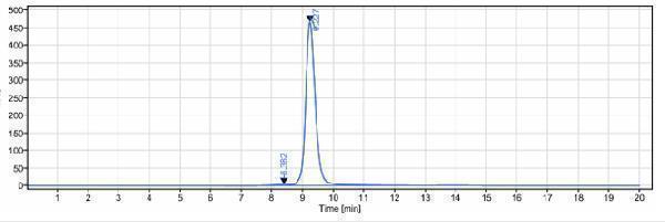 The purity of Anti-TNFRSF9/4-1BB/CD137 Reference Antibody (utomilumab)is more than 98