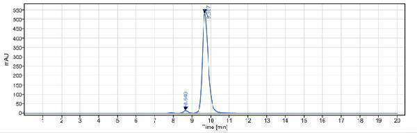 The purity of Anti-TNFRSF9/4-1BB/CD137 Reference Antibody (urelumab)is more than 97