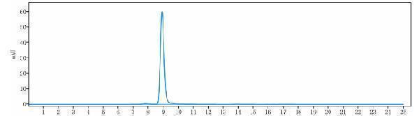 The purity of Anti-VEGFR2/KDR/CD309 Reference Antibody (olinvacimab)is more than 99