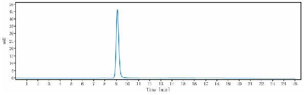 The purity of Anti-VEGFR2/KDR/CD309 Reference Antibody (vulinacimab)is more than 95%