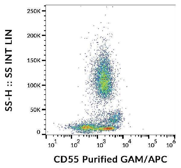 Flow cytometry analysis (surface staining) of human peripheral blood cells with anti-CD55 (MEM-118) purified, GAM-APC