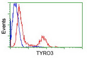m00913 4 anti tyro3 mouse monoclonal antibody clone id oti9b12 flow cytometry testing 4
