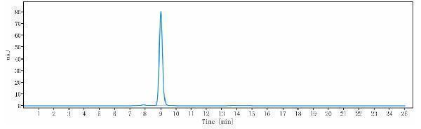 The purity of Anti-CD59 Reference Antibody ( Mellitus patent anti-CD59)is more than 95%