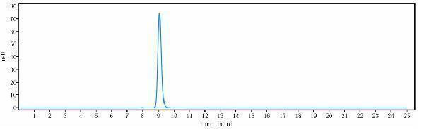 The purity of Anti-CD59 Reference Antibody (Quark patent anti-CD59)is more than 95%