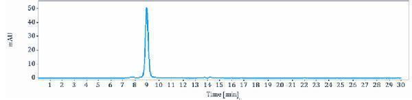 The purity of Anti-GDF8/Myostatin Reference Antibody (trevogrumab)is more than 96
