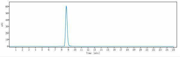 The purity of Anti-Tenascin C Reference Antibody (tenatumomab)is more than 100%