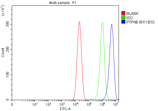 m00938 2 ptpn6 primary antibodies fcm testing 7