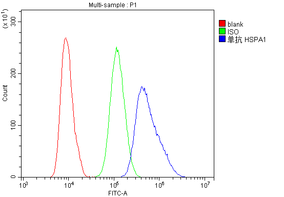 m00949 2 hsp70 primary antibodies fcm testing 3