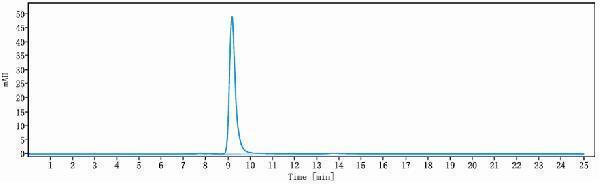 The purity of Anti-Syndecan-1/CD138 Reference Antibody (indatuximab)is more than 99%