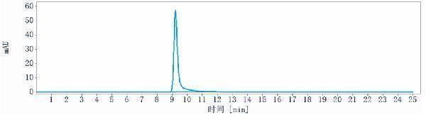 The purity of Anti-TNFRSF17/BCMA/CD269 Reference Antibody (belantamab)is more than 100%