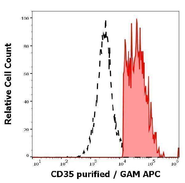 m01022 1 hu cd35 primary antibodies fc testing 1