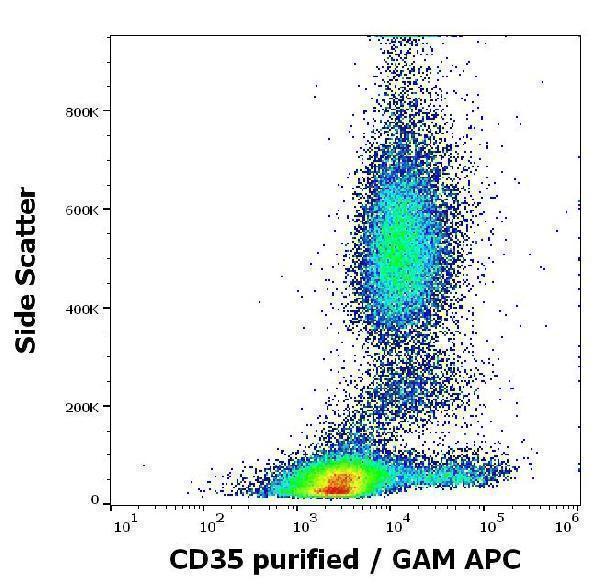 m01022 1 hu cd35 primary antibodies fc testing 2