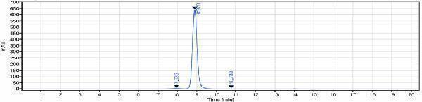 The purity of Anti-DC-SIGN/CD209 Reference Antibody (INSERM patent anti-DC-SIGN)is more than 95%