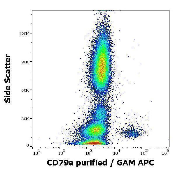 Flow cytometry intracellular staining pattern of human peripheral whole blood stained using anti-human CD79a (HM47) purified antibody (concentration in sample 4 µg/ml, GAM APC)