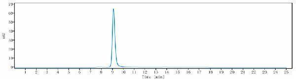 m01083 3 sec hplc