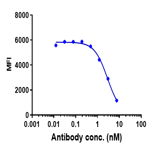 m01086 1 facs