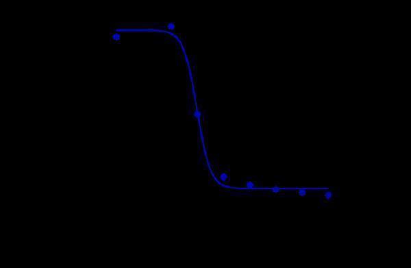 m01096 facs