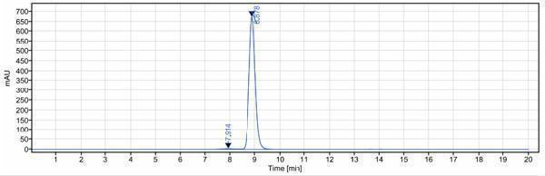 The purity of Anti-TSLP Reference Antibody (tezepelumab)is more than 98
