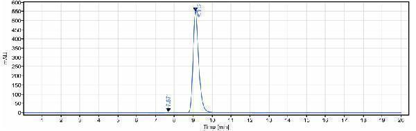 The purity of Anti-IL-23 Reference Antibody (guselkumab)is more than 98