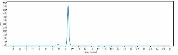 The purity of Anti-IL-23a Reference Antibody (risankizumab)is more than 100%