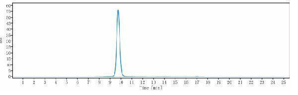The purity of Anti-IL-23 Reference Antibody (brazikumab)is more than 99