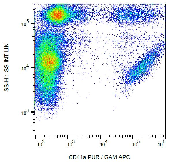 Flow cytometry (surface staining) of human peripheral blood cells with anti-CD41a (HIP8) purified, GAM-APC