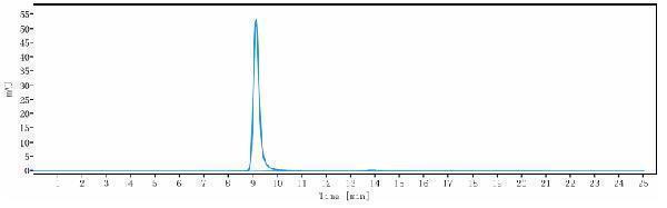 The purity of Anti-Integrin b2/ITGB2/CD18 Reference Antibody (erlizumab)is more than 95%