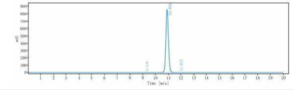 The purity of Anti-glycoprotein (GP) Iib/IIIa Reference Antibody (Abciximab) is more than 99