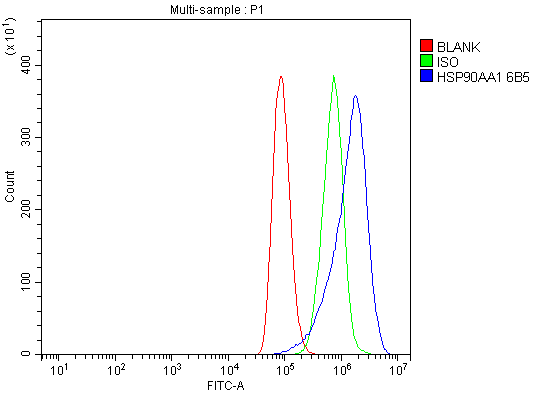 m01103 4 hsp90a primary antibodies fcm testing 7