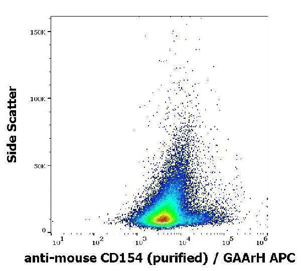 Flow cytometry surface staining pattern of murine PMA, ionomycin and LPS stimulated splenocytes stained using anti-mouse CD154 (MR-1) purified antibody (concentration in sample 3 µg/ml, GAArH APC)
