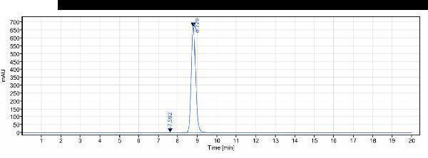 The purity of Anti-TNFSF5/CD40L/CD154 Reference Antibody (ruplizumab)is more than 99%
