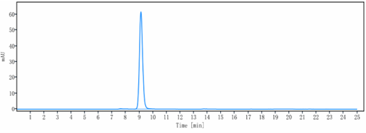 The purity of Anti-TNFSF5/CD40L/CD154 Reference Antibody (Toralizumab)is more than 99
