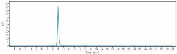 The purity of Anti-Complement Factor D Reference Antibody (lampalizumab)is more than 99