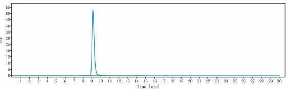 The purity of Anti-IL-1a Reference Antibody (bermekimab)is more than 95%