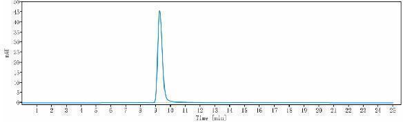 The purity of Anti-IL-12b Reference Antibody (ebdarokimab)is more than 100%