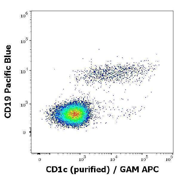m01188 hu cd1c primary antibodies fc testing 1