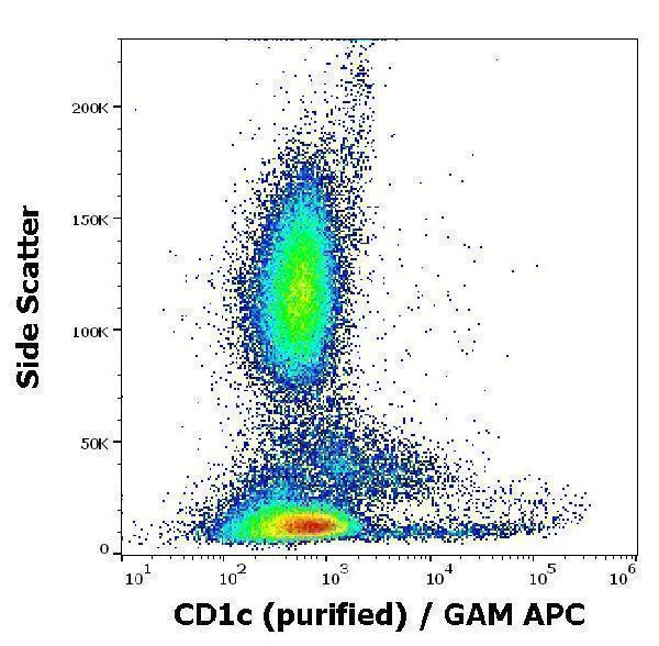 m01188 hu cd1c primary antibodies fc testing 3