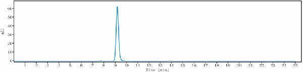 The purity of Anti-FGF19 Reference Antibody (1A6)is more than 95%
